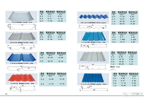 corrugated steel sheet catalogue